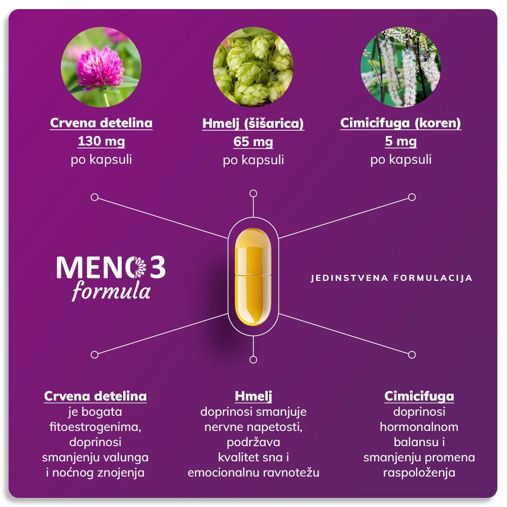 Sastav meno 3 formule