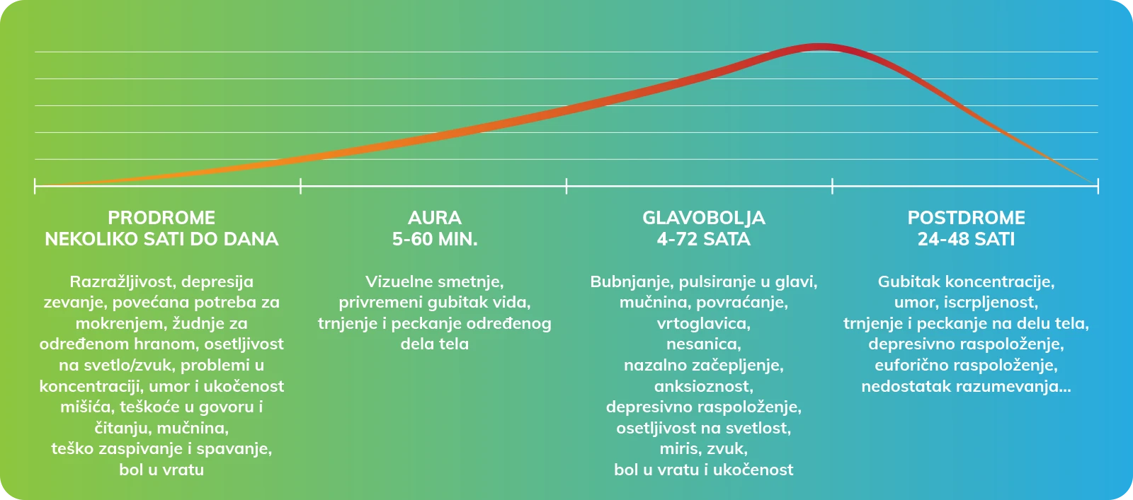 Migrena sa aurom - infografika.